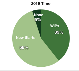 Pie Chart v2 Pie Chart v2